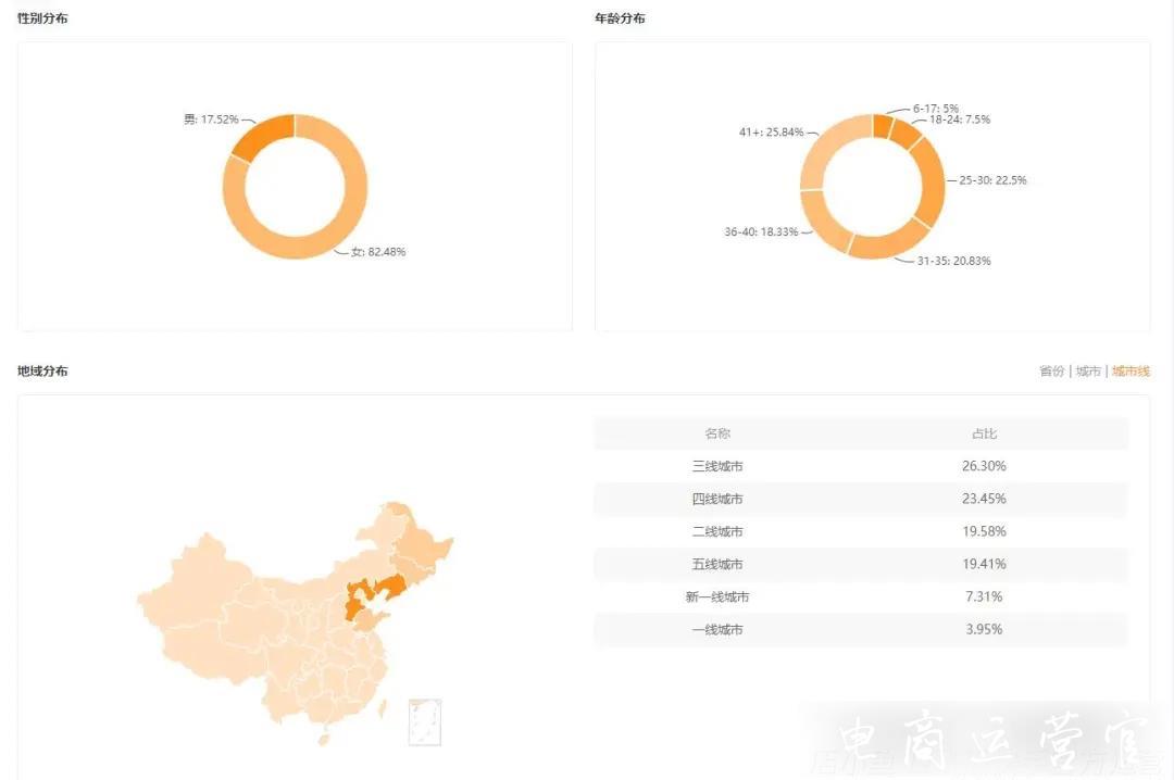 客單價(jià)不到30元的清洗劑-一周居然能賣出一個(gè)億